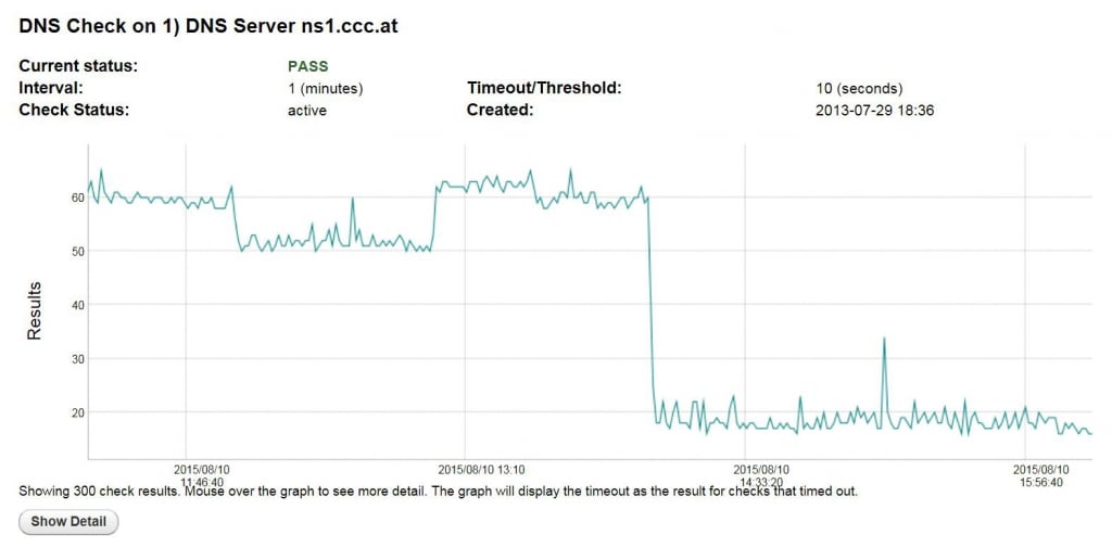 DNS-after-Firewall