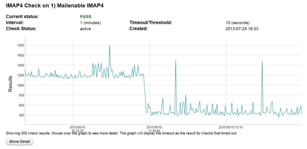 IMAP4-after-Firewall