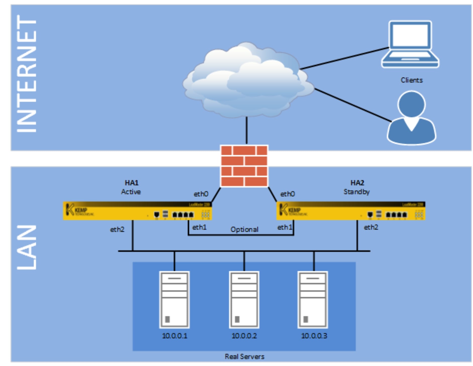 Umstellungen 14/15.10. (Mail / Load Balancer)