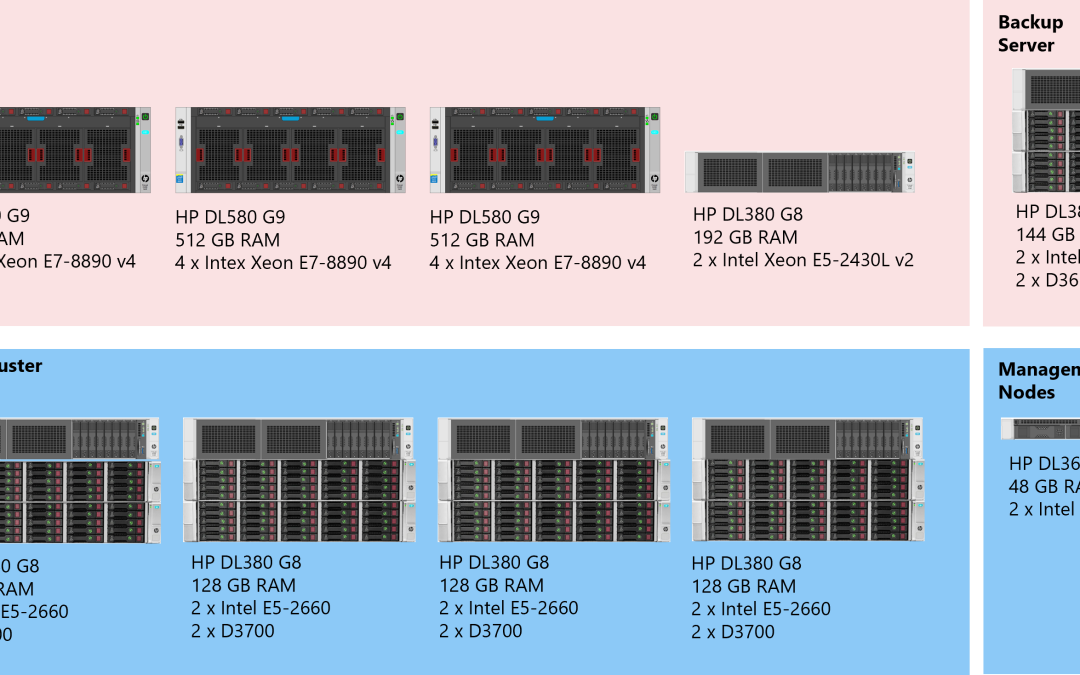 Neue Hardware eingetroffen